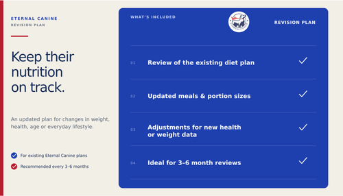 Diet Plan Revision